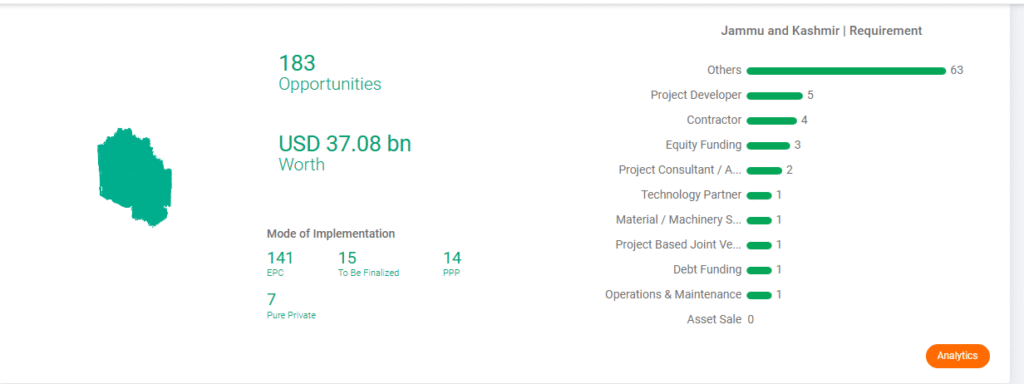 Why Invest in Jammu and Kashmir